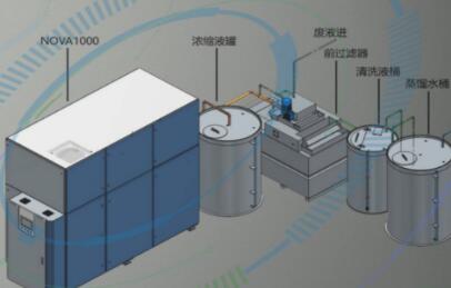 電池廢水處理設(shè)備廠(chǎng)家深受用戶(hù)信賴(lài)的原因