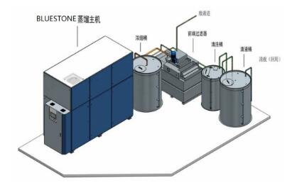常用的電池廢水處理技術(shù)有哪些